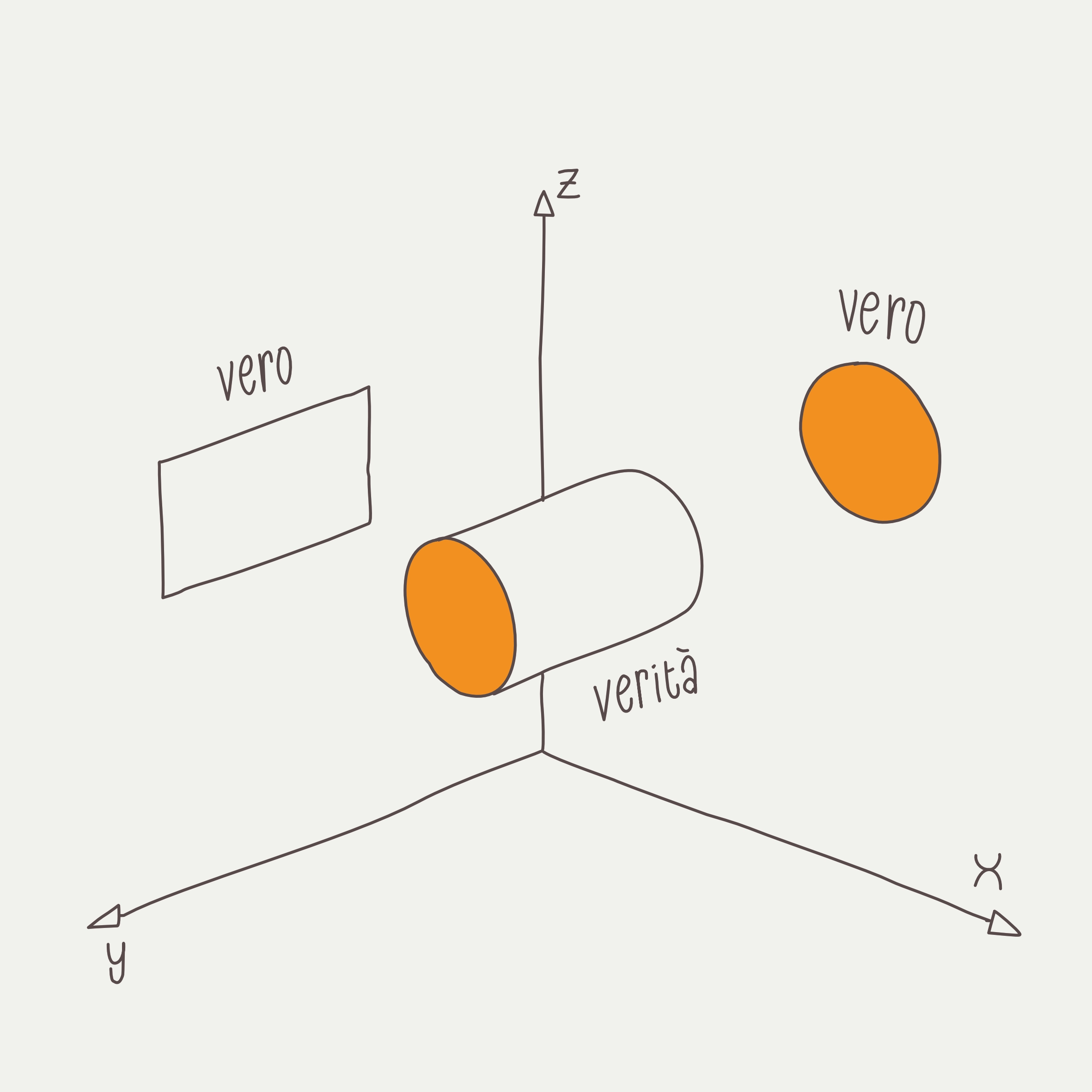 Ascoltare non significa aspettare il proprio turno per rispondere. 👂 Significa fare spazio all'idea che potremmo esserci persi qualcosa. Perché avere l'ultima parola dà soddisfazione, ma arrivare insieme alla risposta giusta dà risultati migliori.