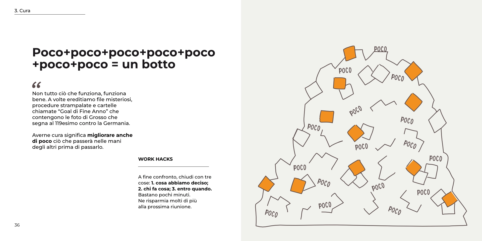 Doppia pagina del PlayBook, capitolo Cura